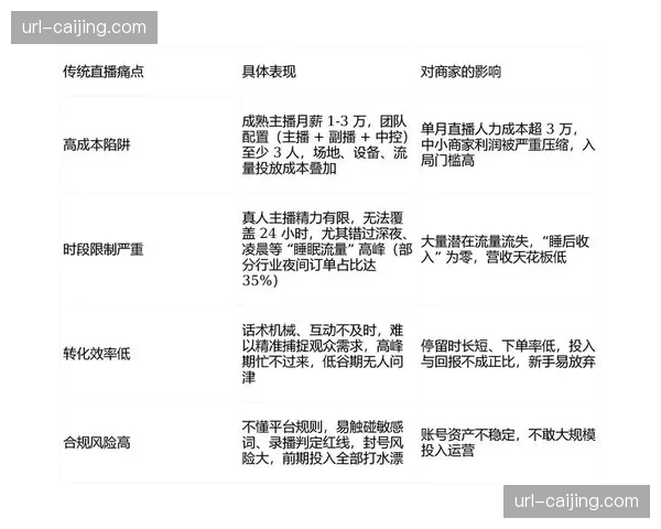多视角自由切换功能成为直播标配 赋予用户观赛主导权